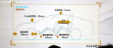 车身技术与计算机技术融合 探索迈锐宝XL的优化之道